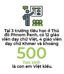 Nguoi Viet bon phuong (so 610)