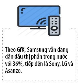 Thuong hieu TV Indonesia tham gia thị truòng Viet Nam