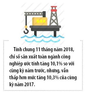 Chi so san xuat toan nganh cong nghiep tang 10,1%