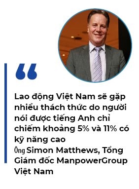 Chi 11% lao dong cua Viet Nam co ky nang tay nghe cao