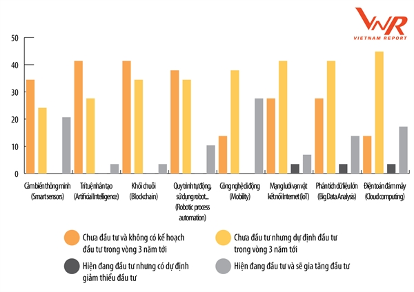Ban ve 4.0 nhung 70% doanh nghiep kho ung dung cong nghe
