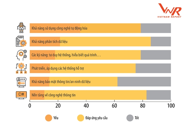 Ban ve 4.0 nhung 70% doanh nghiep kho ung dung cong nghe