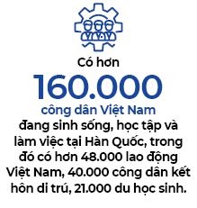 Nguoi Viet bon phuong (612)