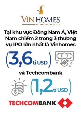 IPO 2018: Viet Nam bat ngo vuot Singapore