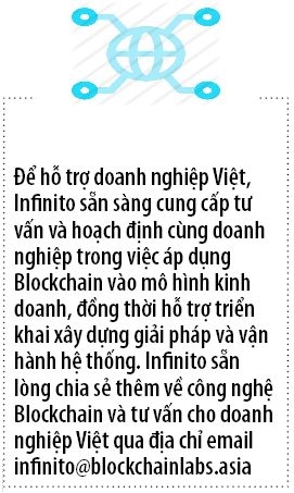 Cac quan niem sai lam ve dau tu blockchain