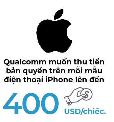 Toa an Trung Quoc cam Apple ban mot so mau iPhone tai Dai luc