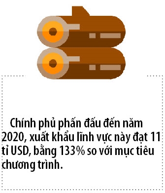 Xuat khau lam san 2019 se dat  9 ti USD