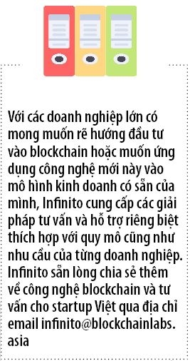 Vuot rao can khoi nghiep voi blockchain