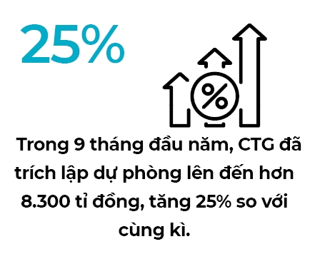 CTG co the lo 765 ti dong trong quy IV?