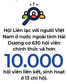 Nguoi Viet bon phuong