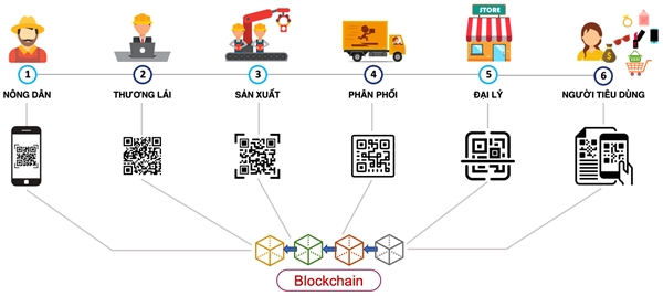 Infinity Blockchain Labs