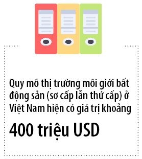 Proptech dua mo rong pham vi hoat dong