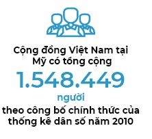 Nguoi Viet bon phuong (so 616)