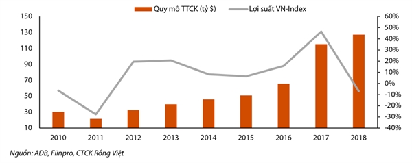 Chien luoc dau tu 2019: Can trong nhung dung bi quan