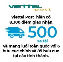 Van don tang truong Viettel Post