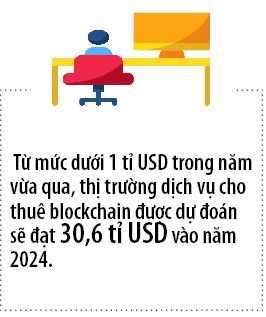 Gia tang gia tri doanh nghiep voi Dich vu cho thue Blockchain