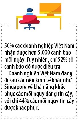 Doanh nghiep Viet chiu anh huong nhieu nhat tu cac cuoc tan cong mang