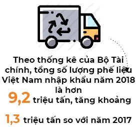 Nguy co phe lieu se tran vao Viet Nam trong nam 2019