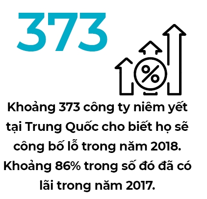 Hang loat doanh nghiep Trung Quoc bao lo trong nam 2018