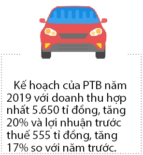 Nam 2019, Phu Tai tiep tuc tang truong nho mang da va go