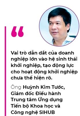 Khoi nghiep: 