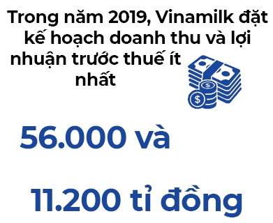 Ke hoach cua Vinamilk trong nam 2019
