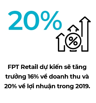 FPT Retail lam gi de tang truong 20% loi nhuan trong 2019?