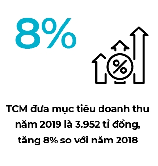 Det may Thanh Cong than trong voi ke hoach kinh doanh nam 2019