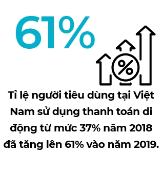 Viet Nam di tien phong ve thanh toan phi tien mat o Dong Nam A