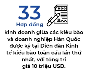 Nguoi Viet bon phuong (so 637)
