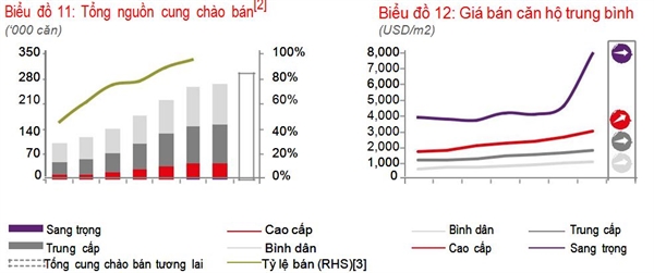 Nguon cung thap nhat trong 5 nam, gia nha o TP.HCM tang manh