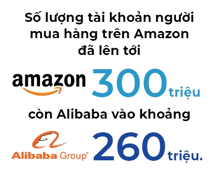Xuat khau qua Alibaba & Amazon