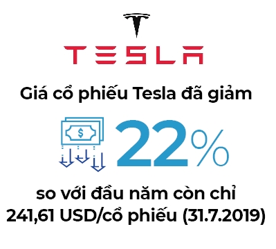 Tesla khong nguoi lai: Cho den bao gio?