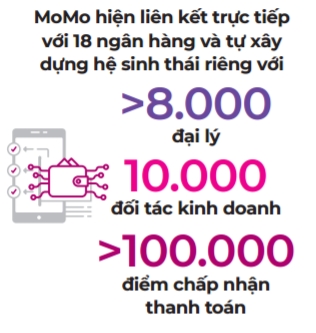 Siêu ứng dụng tài chính MoMo: Tất cả trong 1 Sieu ung dung tai chinh MoMo: Tat ca trong 1