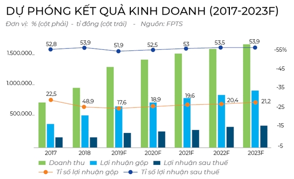 TASECO: Ke hoach trong tam tay