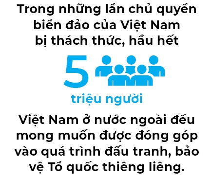 Nguoi Viet bon phuong (so 645)