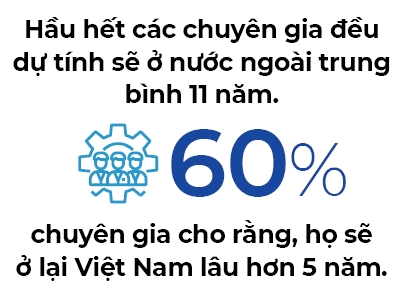 Viet Nam: Top 10 lanh tho dang song cho chuyen gia nuoc ngoai
