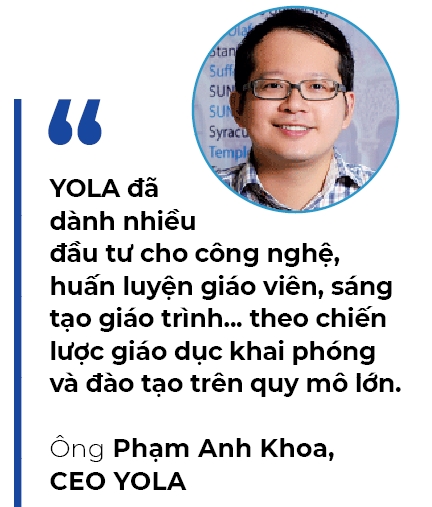 CEO 8x YOLA: Chien luoc “Rong & Nhanh”