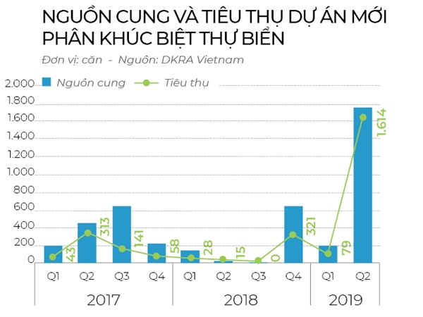 Ti do go cua thu phu resort