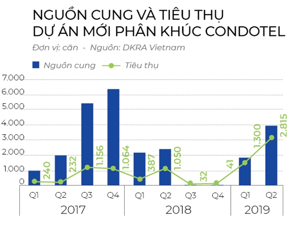 Ti do go cua thu phu resort