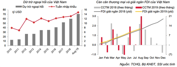 SSI Retail Research: Ty gia on dinh trong boi canh NHNN ha lai suat