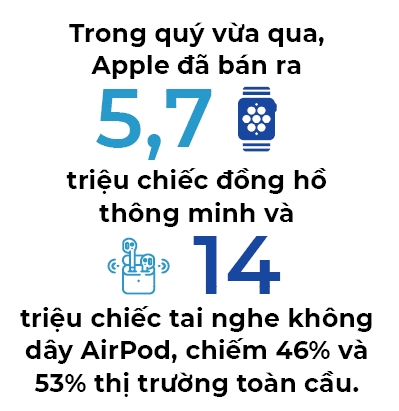 Apple dau chi co iPhone