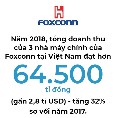Foxconn co dua iPhone vao Viet Nam?