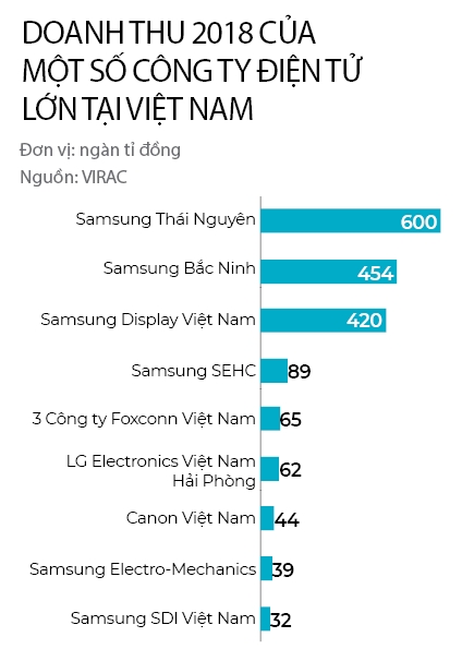 Foxconn co dua iPhone vao Viet Nam?