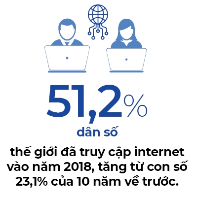 The gioi van vat ket noi