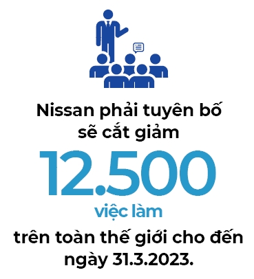 Nissan: “Hoa vo don chi”