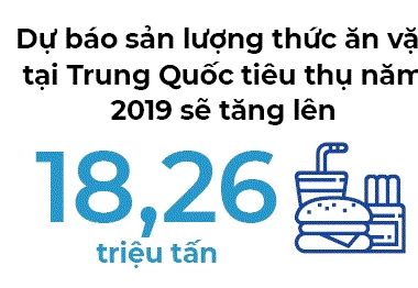 Thi truong an vat tram ti do cua Trung Quoc: Co hoi lon cho cac san pham Viet Nam