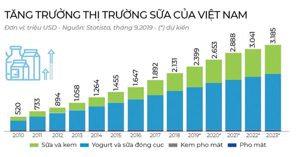 Thi truong sua: Trong ra, ngoai vao