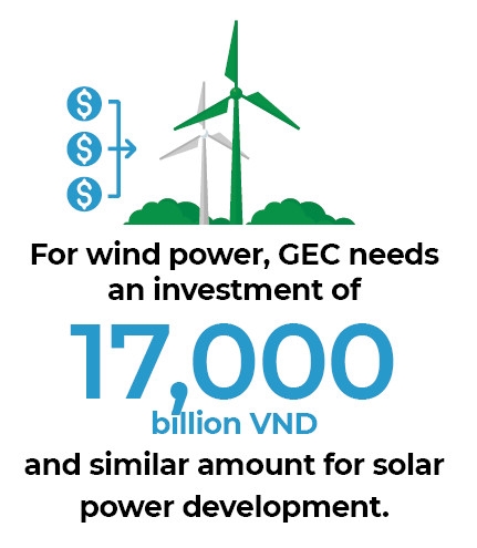 TTC Group’s Gia Lai Electrical converts to renewable energy