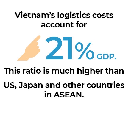 Poor infrastructure hinders Vietnam from obtaining its success
